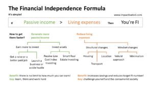 Reaching Financial Independence with the FI Formula - Impactivated